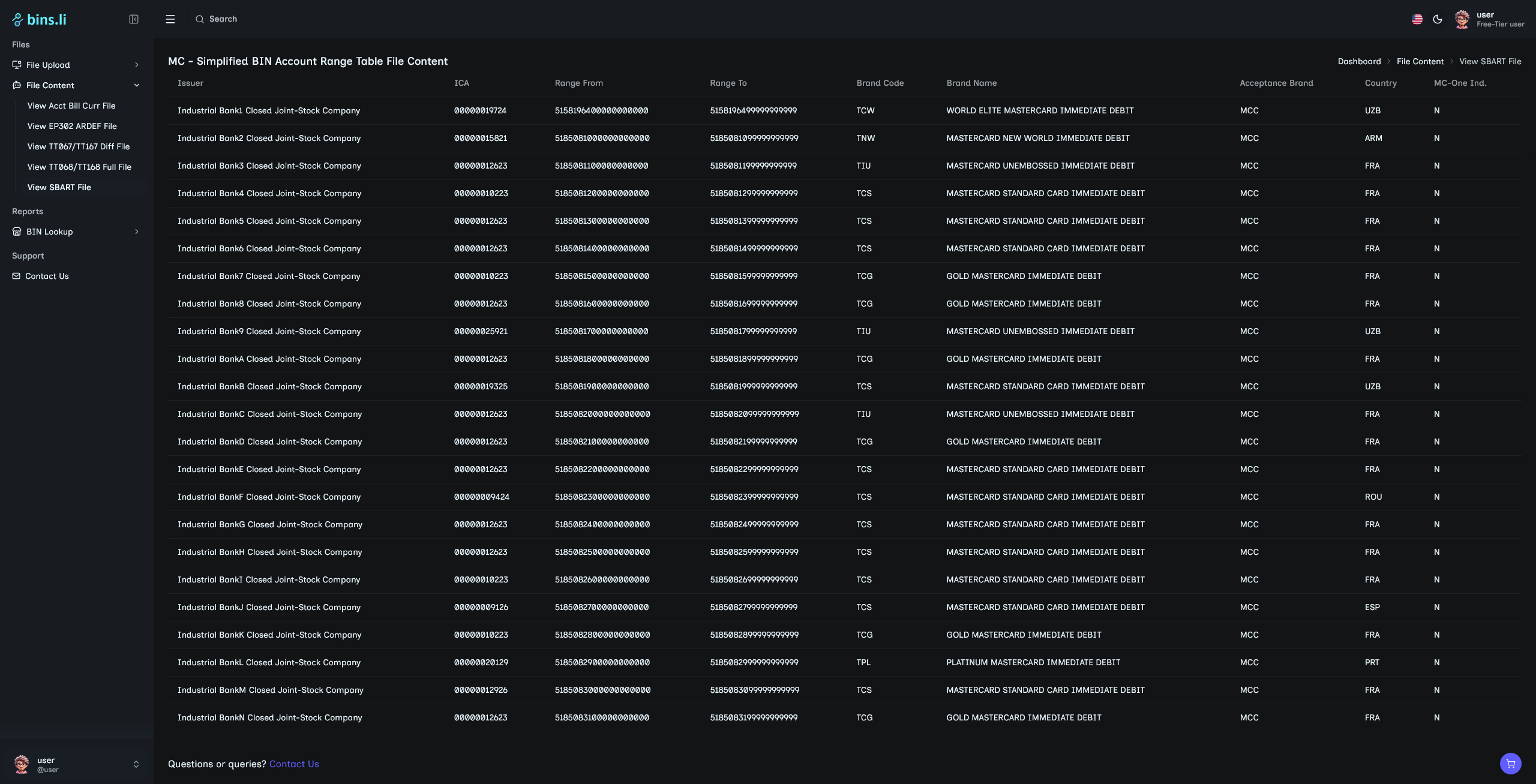Screenshot of the 'SBART Content' section